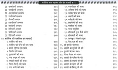 Karthik Maas Ki Vrat Kathayen कार्तिक मास की व्रत कथाएं: Holy Fasting Stories, Puja Vidhi & Udyapan, Tulsi Vivah, Deepdan & Puja Vidhi, तुलसी दान, तुलसी विवाह, आँवला महिमा