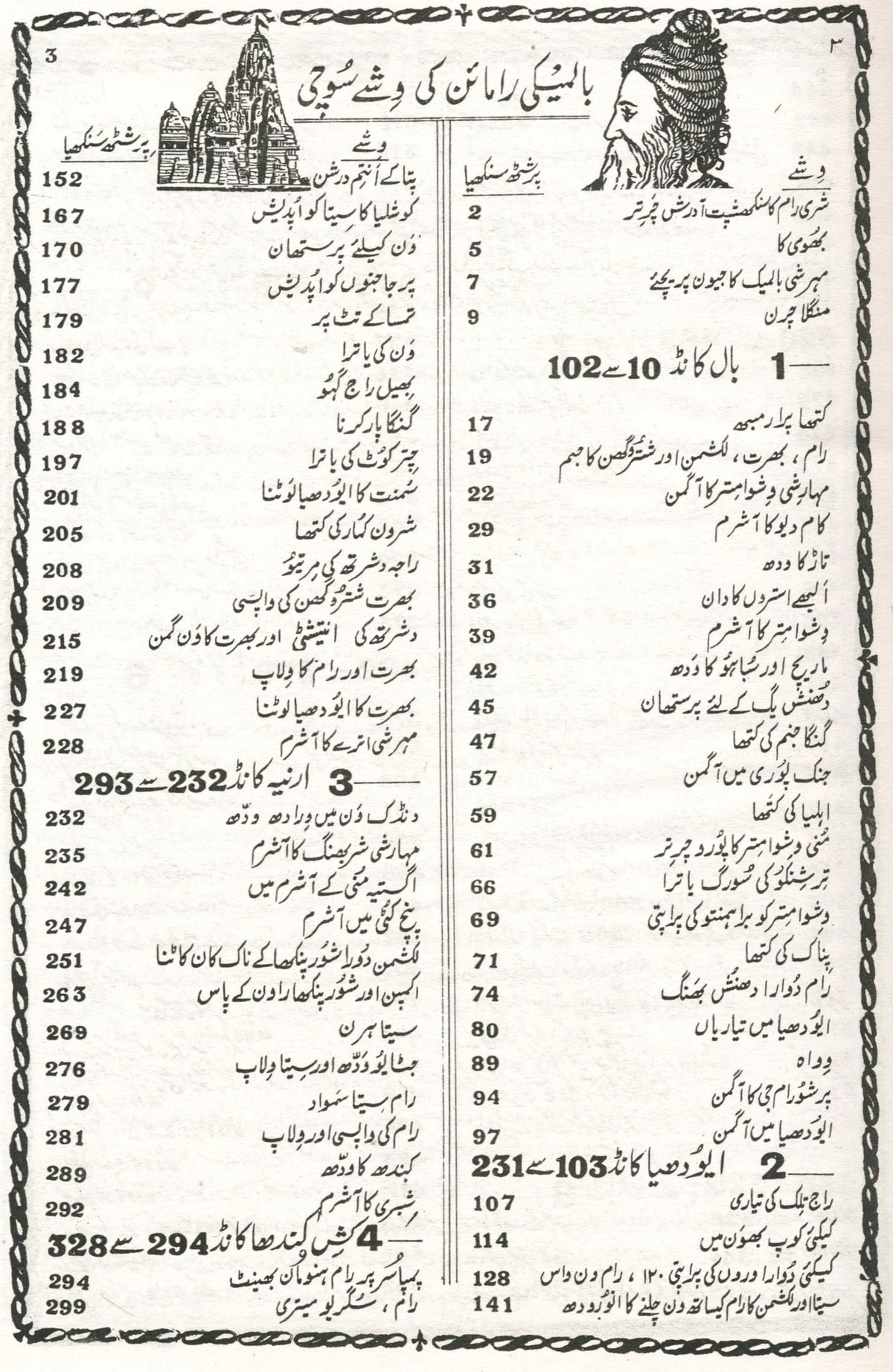 Ramayan In Urdu | بالمیکی رمیان اردو | Balmiki Ramayana In Urdu | Valmiki Ramayana In Urdu | ہندو دھارمک پستک اردو میں | Thick Ramayan in Urdu | Thick and Big Ramayana Book in Urdu | Hindu Religious Book In Urdu - PoojaBooks.Com